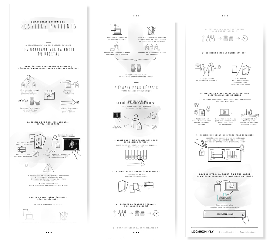 wireframe, zoning, croquis de l'infographie