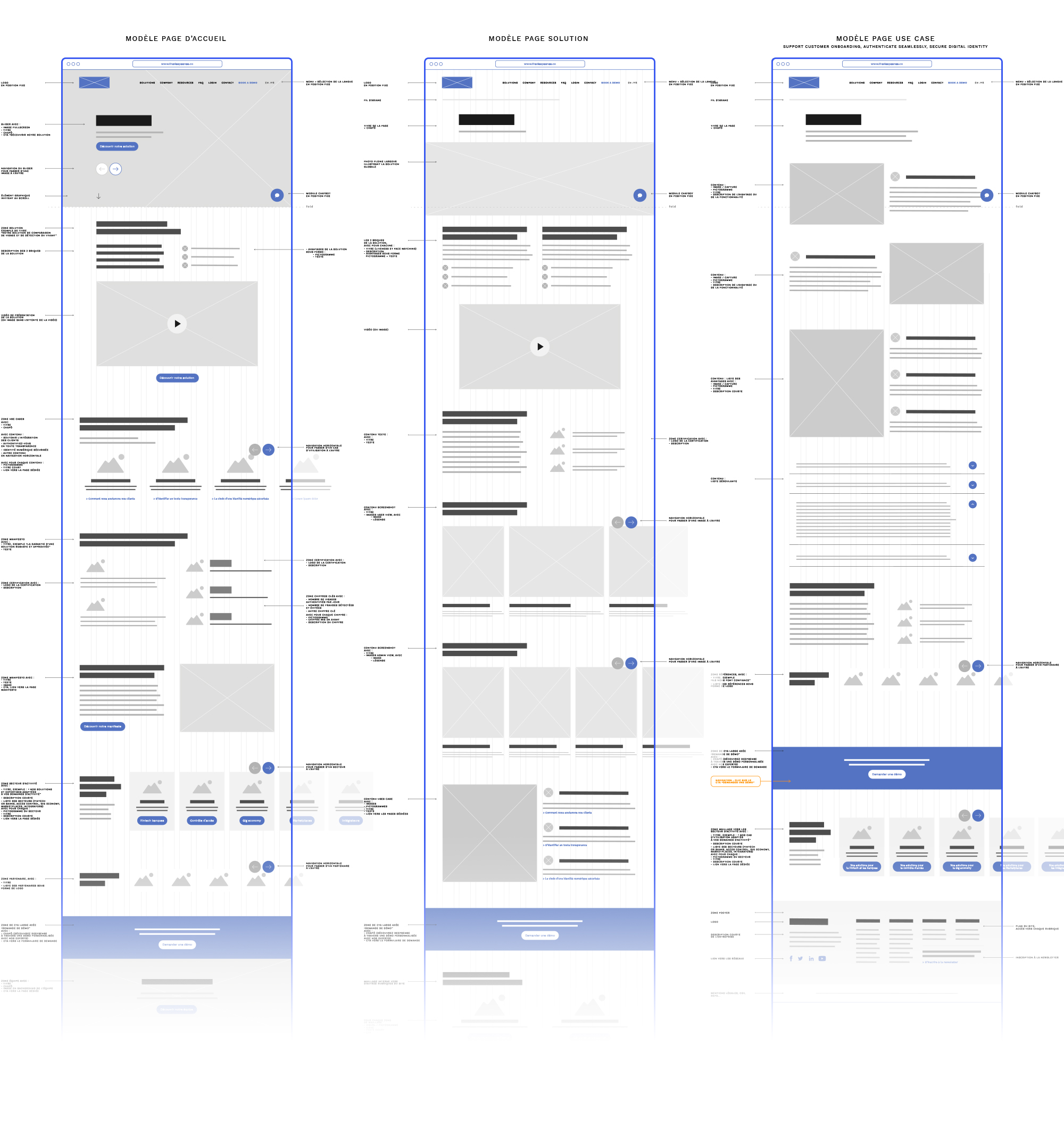 wireframe, zoning du site de la startup unissey.com